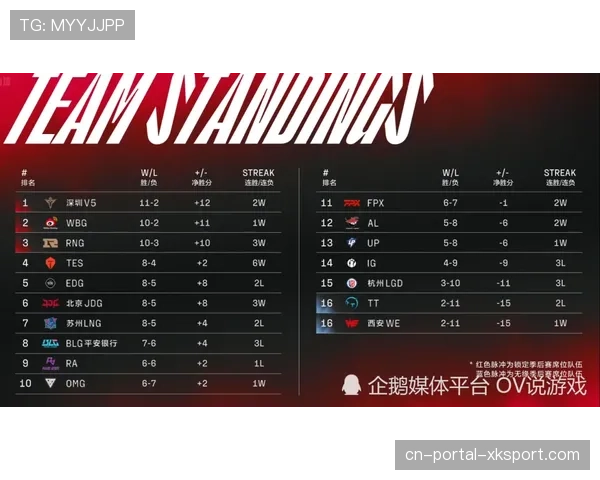 “从垫底到季后赛:南京同曦的赛季蜕变之路” “从垫底到季后赛:南京同曦的赛季蜕变之路”